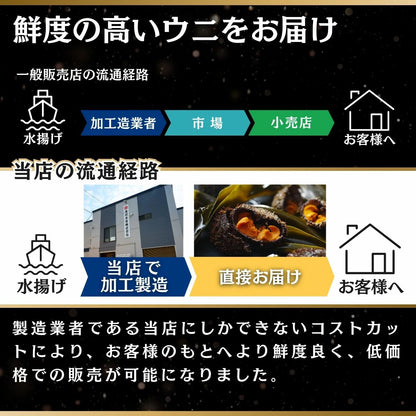 北海道産 エゾバフンウニ極上 塩水うに